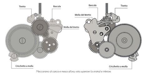 come si carica manualmente il rolex|carica manuale orologio.